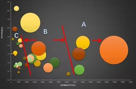 2021年物业管理行业收并购深度研究报告