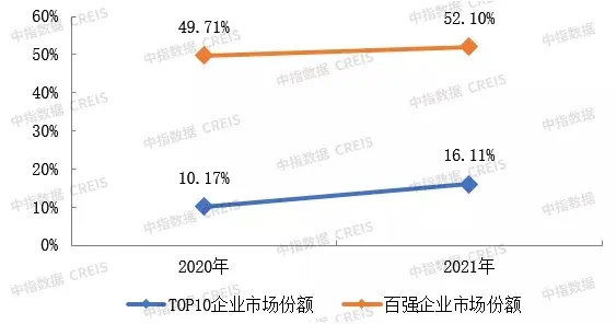 2021年物业管理行业收并购深度研究报告