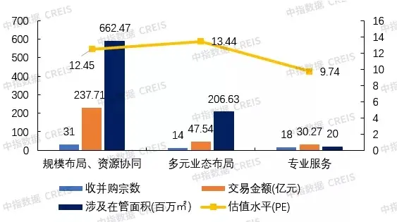 2021年物业管理行业收并购深度研究报告