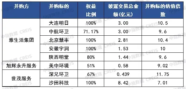 2021年物业管理行业收并购深度研究报告