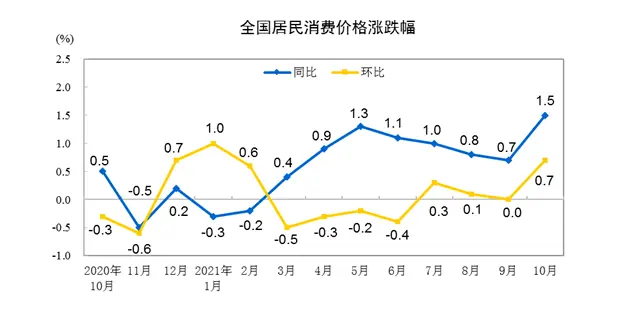 10月cpippi涨幅有所扩大未来价格走势如何