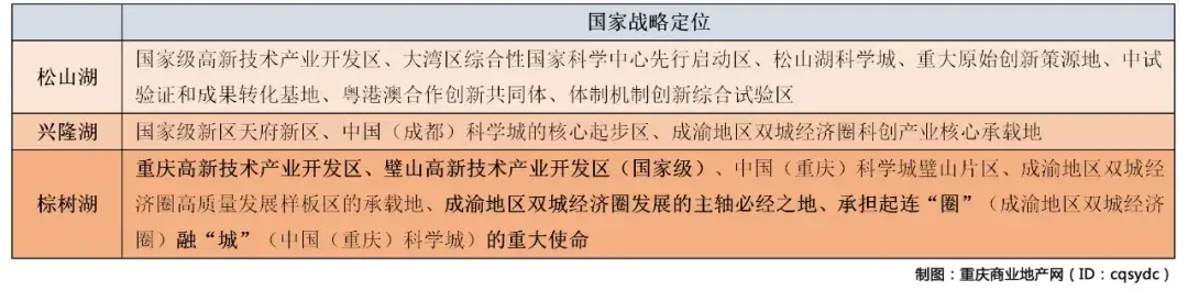 站前片区媲美华为新总部，站前壹号抢占科学城新风口