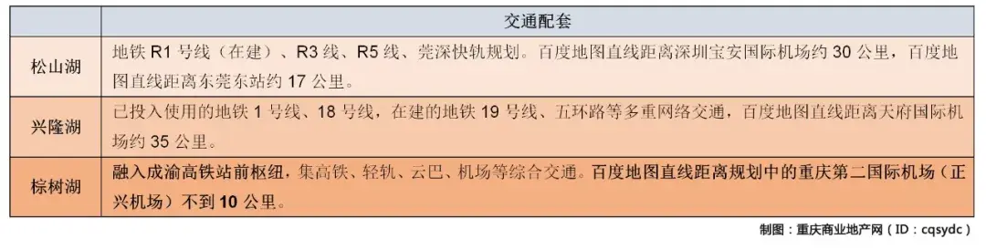 站前片区媲美华为新总部，站前壹号抢占科学城新风口