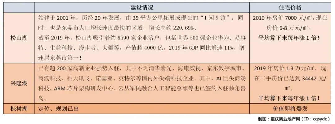 站前片区媲美华为新总部，站前壹号抢占科学城新风口