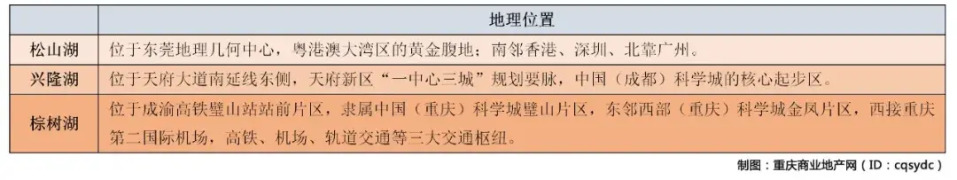 站前片区媲美华为新总部，站前壹号抢占科学城新风口