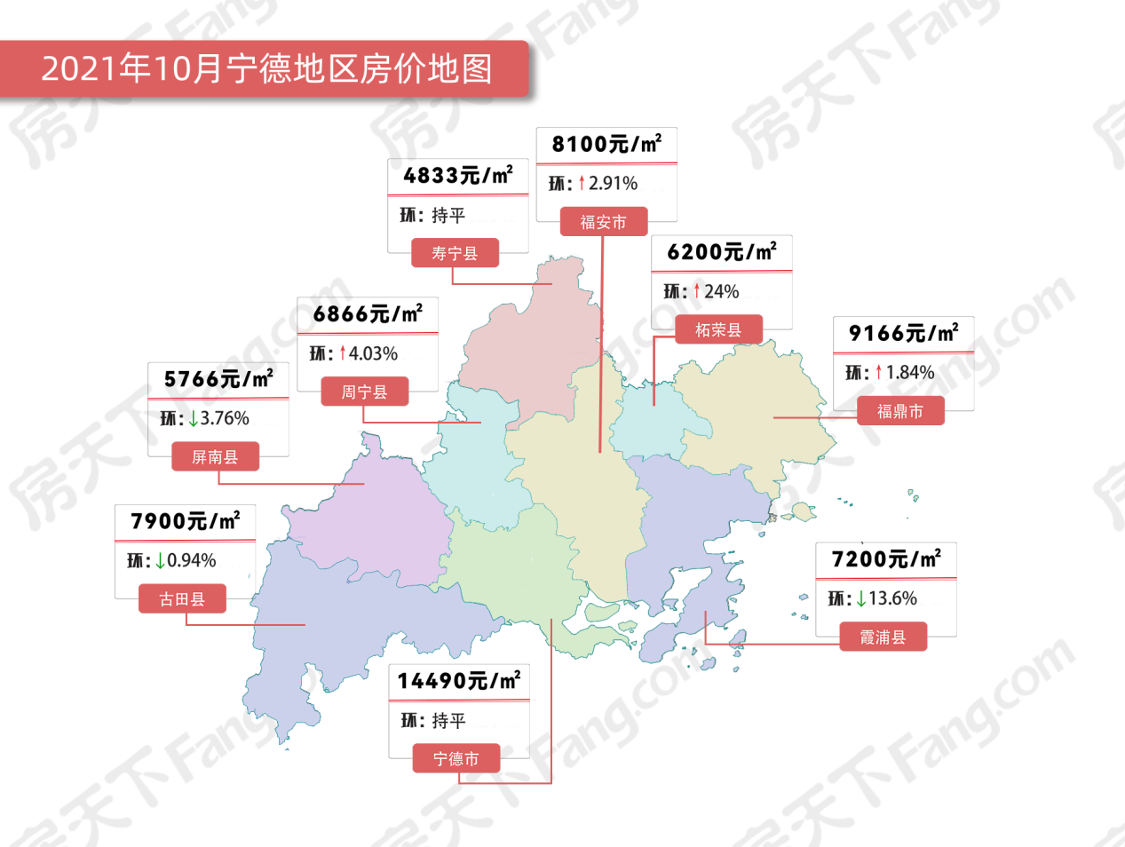 10月宁德最新房价地图出炉刚改置业该往哪里看