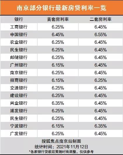 贷款迟迟没收到，南京房贷利率怎么还是这么高？