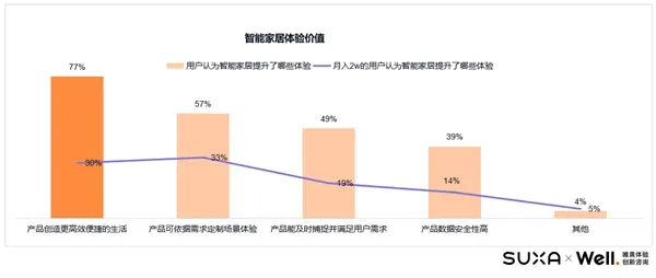 2021年智能家居体验现状与趋势研究报告