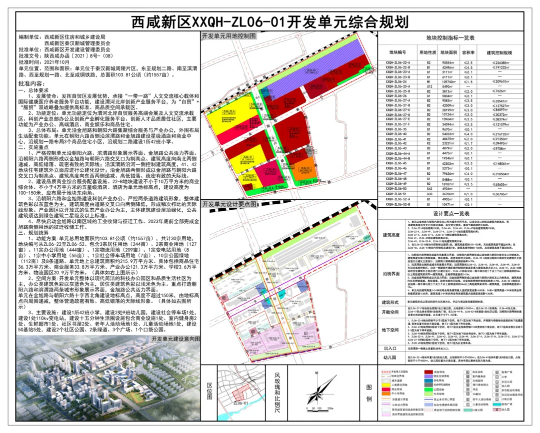 了秦汉新城塬北综合生活服务区,周陵片区,空港新城北杜片区的重磅规划