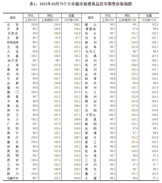 最新房价公布已有21bsport体育城发布限跌令关于楼市走势官方明确了(图2)