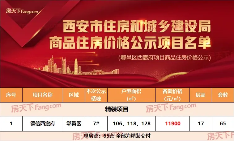 鄠邑区备案价出炉！均价11900元/㎡ 怎样的红盘能每开即罄？