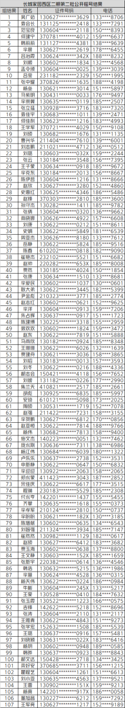 公示时间:7天,受理处室:保定市保障性住房服务中心保障房审核科,地址