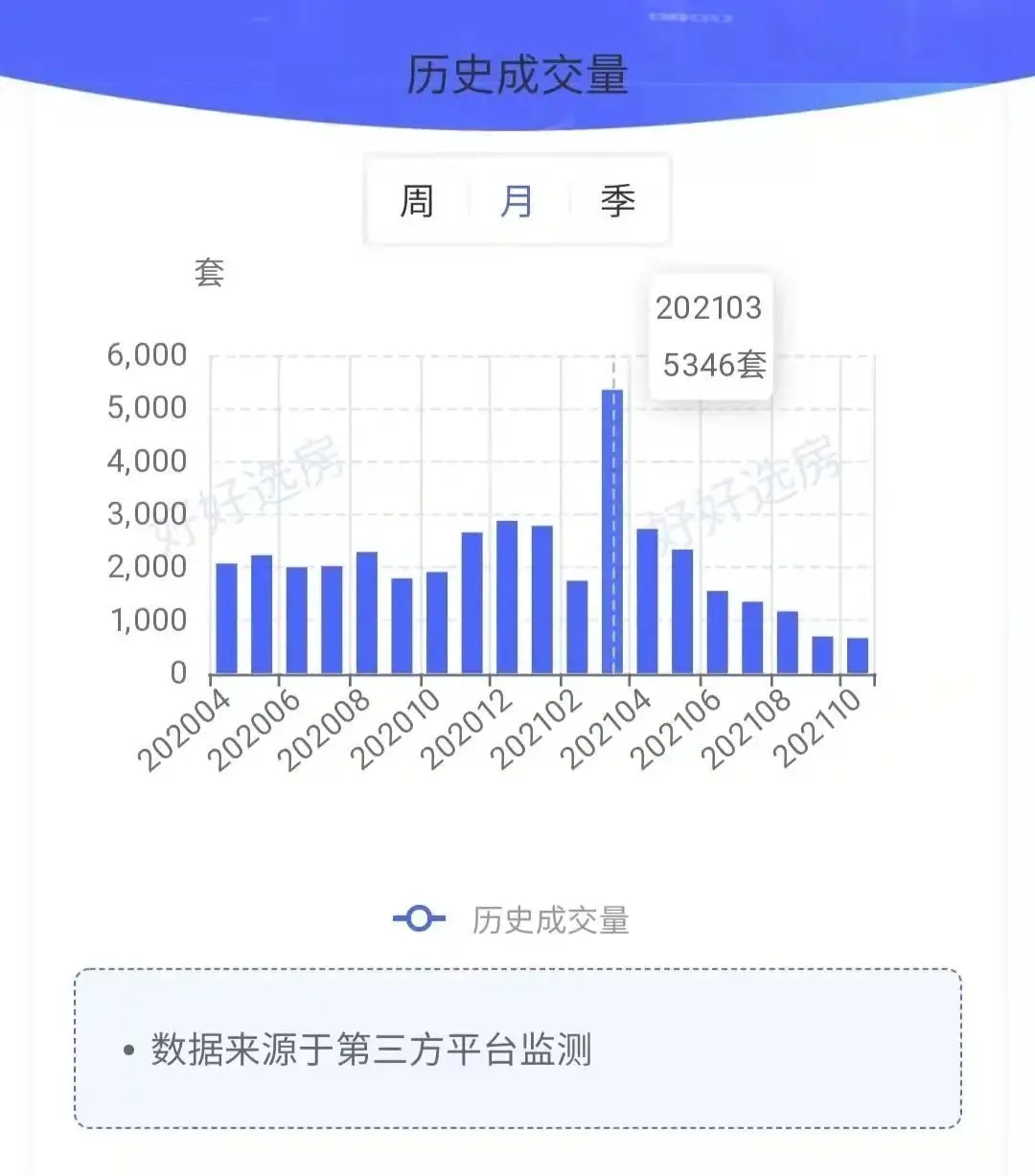 bsport体育合肥二手房成交连跌6个月价格两次“触底”！市场开始挤泡沫…(图1)