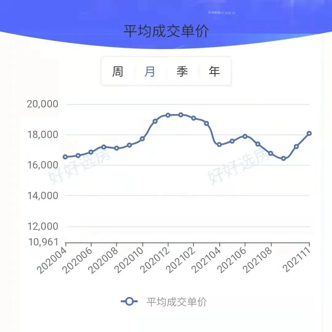 bsport体育合肥二手房成交连跌6个月价格两次“触底”！市场开始挤泡沫…(图2)