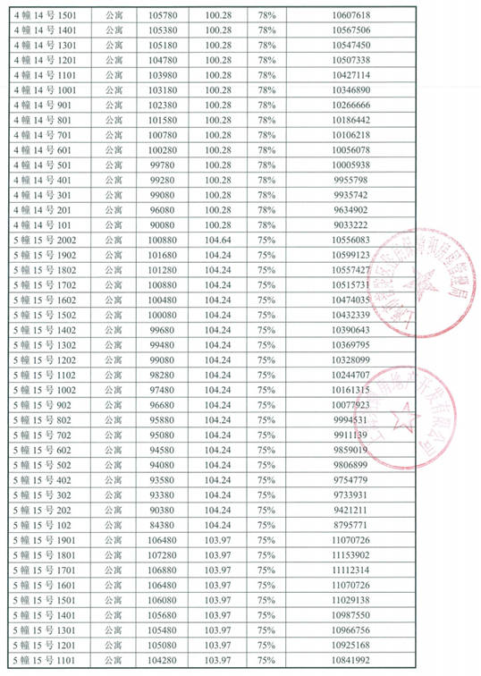 「苏河望」已取证，12月3日开启认购！首推322套约96-151㎡ 3-4房！