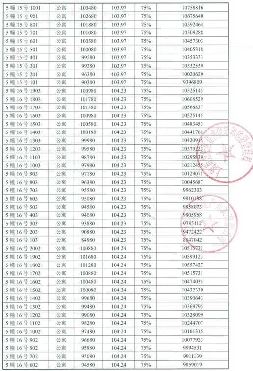 「苏河望」已取证，12月3日开启认购！首推322套约96-151㎡ 3-4房！