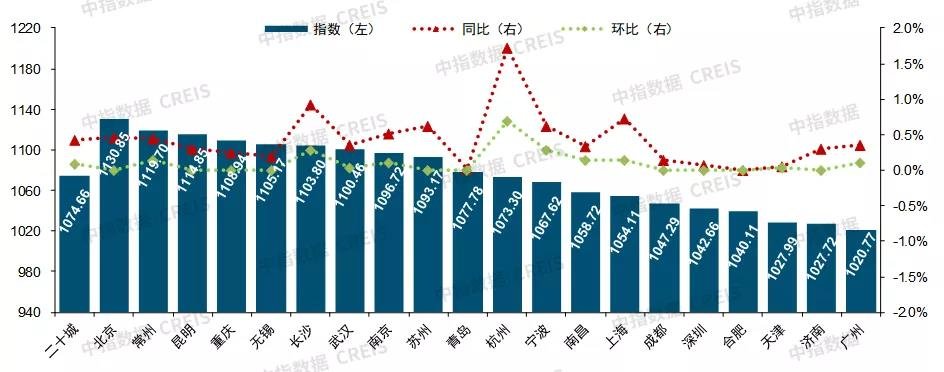 2021年中国物业服务价格指数研究报告