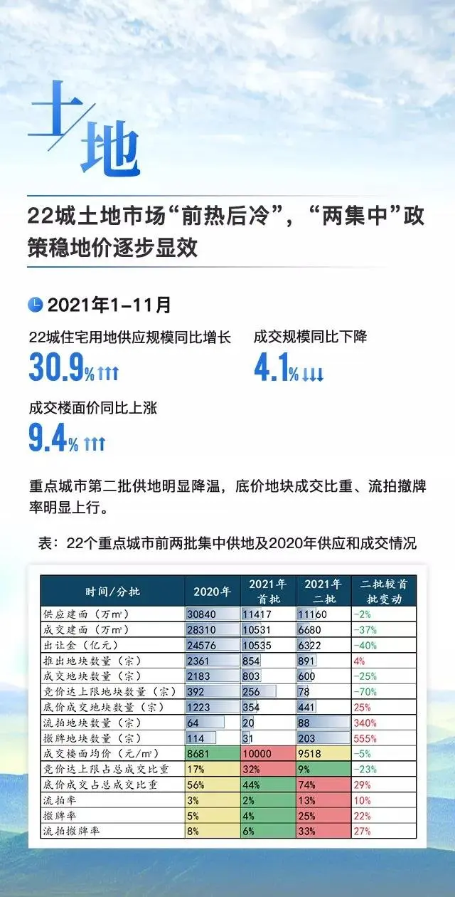 黄瑜：大数据预判2022中国房地产市场趋势