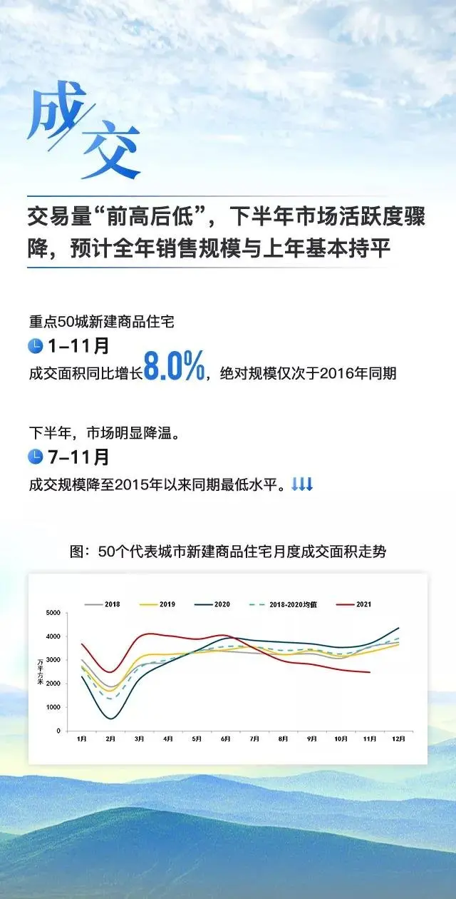 黄瑜：大数据预判2022中国房地产市场趋势
