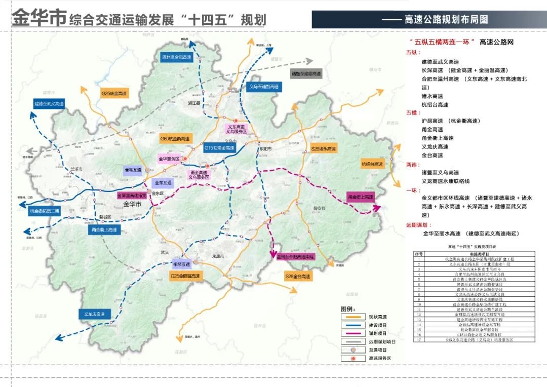 (高速公路布局规划图"十四五"期间,将建成义东高速东阳段,杭金衢高速