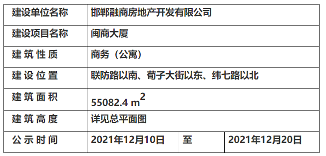 关于闽商大厦项目的规划公示