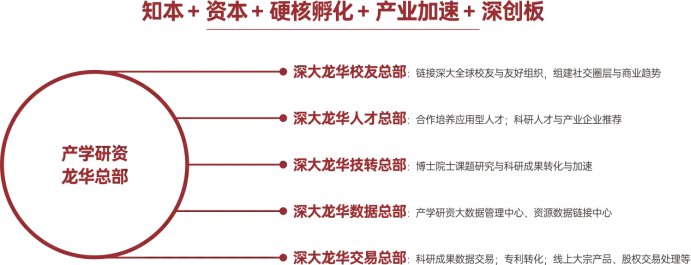 【聚焦】深圳大学龙华产业创新基地落址鸿荣源·环智中心 迈向数字龙华新里程，政策助力产业落户