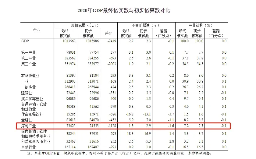 现价gdp_2022年二季度经济与政策展望:现价GDP新增量将达11万亿元左右