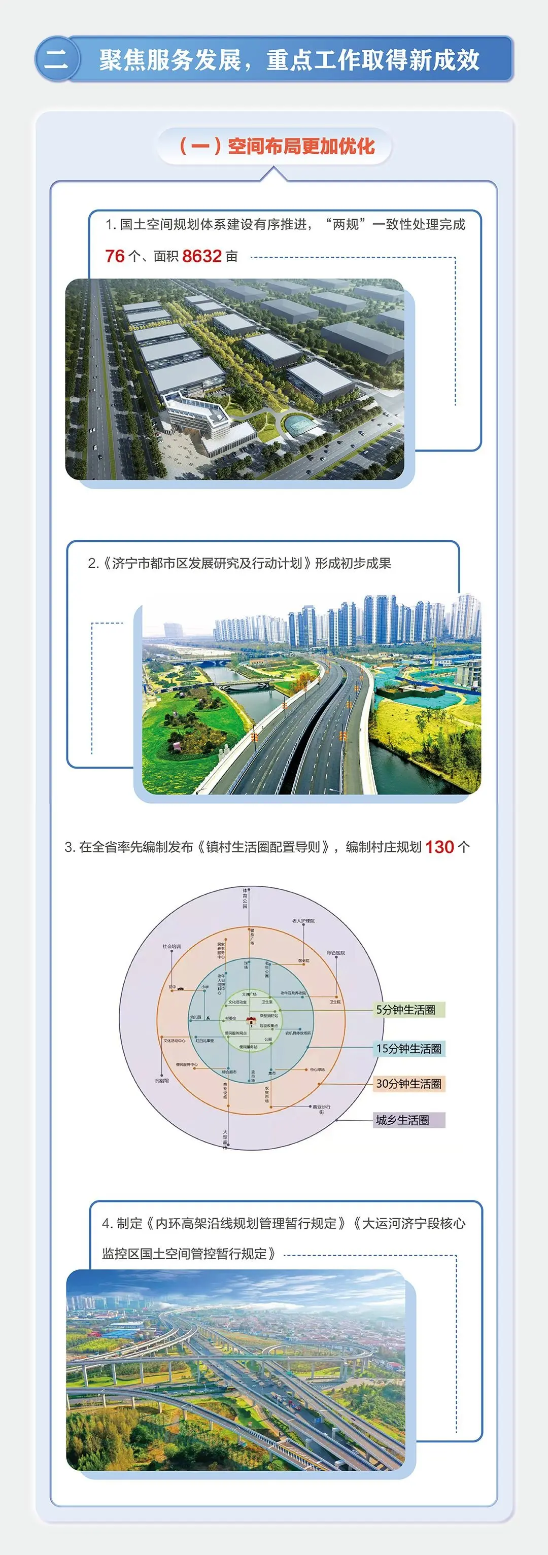 济宁市自然资源和规划局2021年工作报告