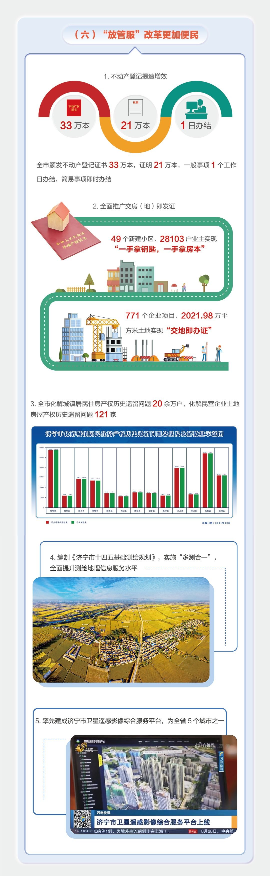 济宁市自然资源和规划局2021年工作报告