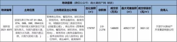 总价14.86亿！中国金茂竞得长东超40万㎡城市综合体“金茂南太湖未来之窗”！