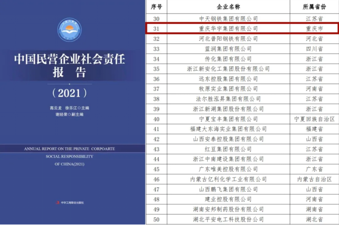 喜报丨华宇集团荣登 “2021中国民营企业社会责任100强榜单”第31位