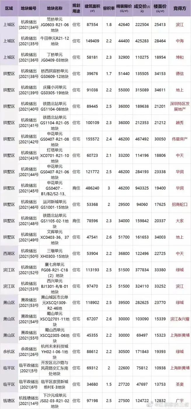 北京第三轮土拍:看似不精彩,过程很激情_房产资讯_房天下