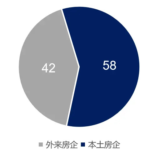2021年河北省房地产企业综合竞争力研究报告正式发布