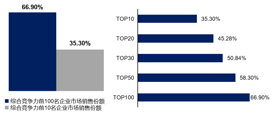 2021年河北省房地产企业综合竞争力研究报告正式发布