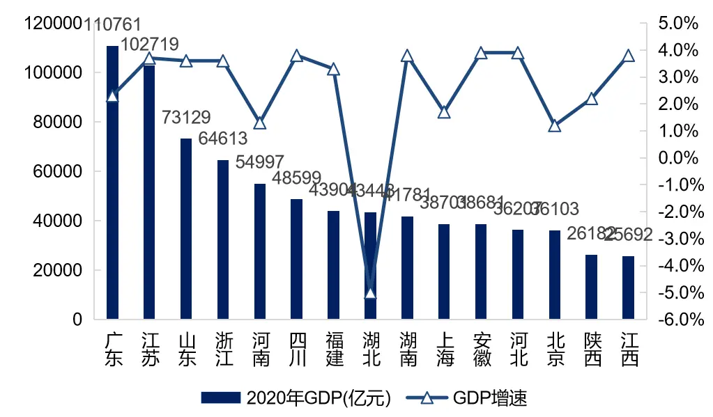 2021年河北省房地产企业综合竞争力研究报告正式发布