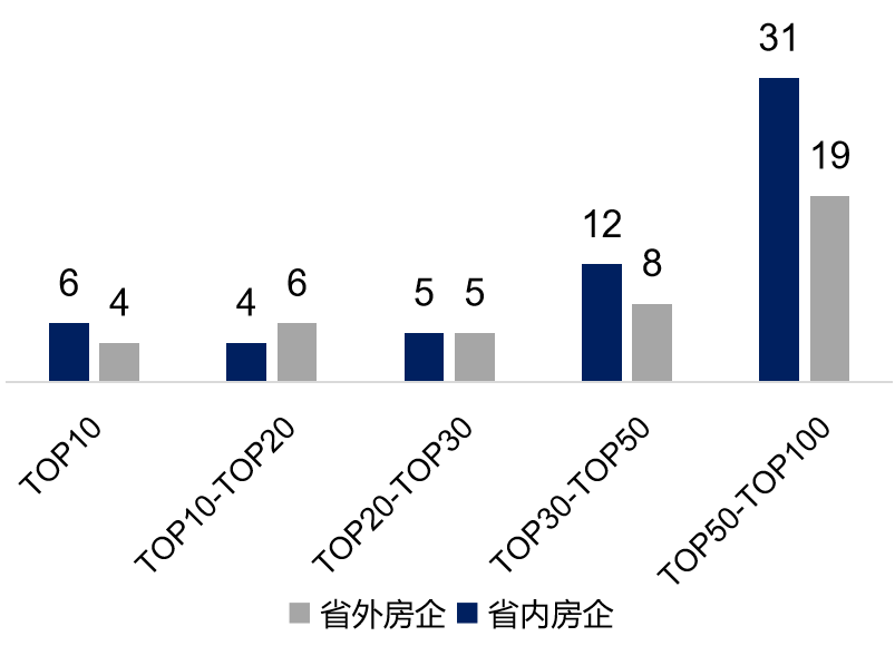 2021年河北省房地产企业综合竞争力研究报告正式发布