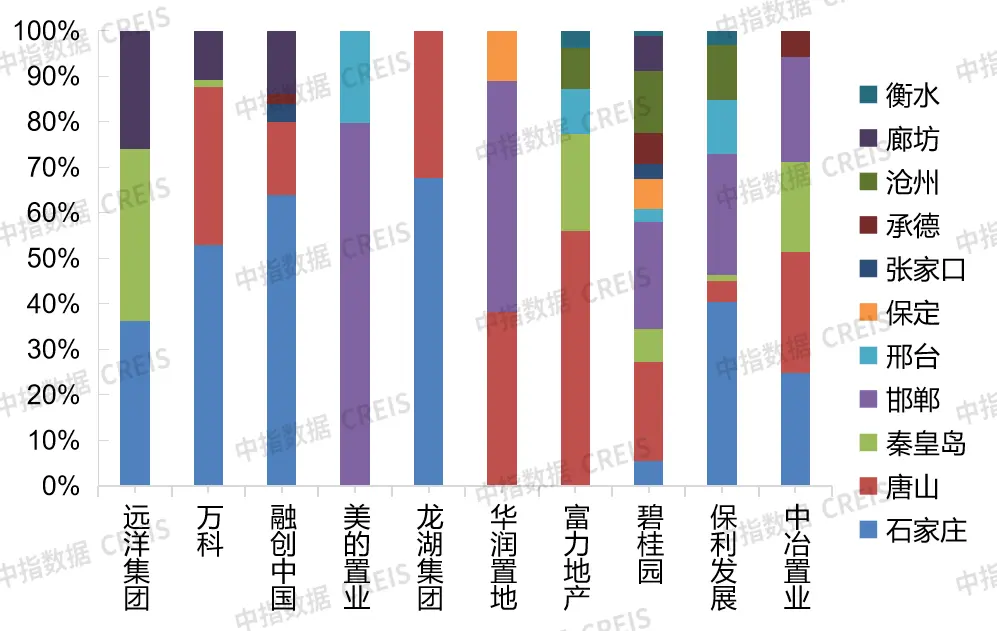 2021年河北省房地产企业综合竞争力研究报告正式发布