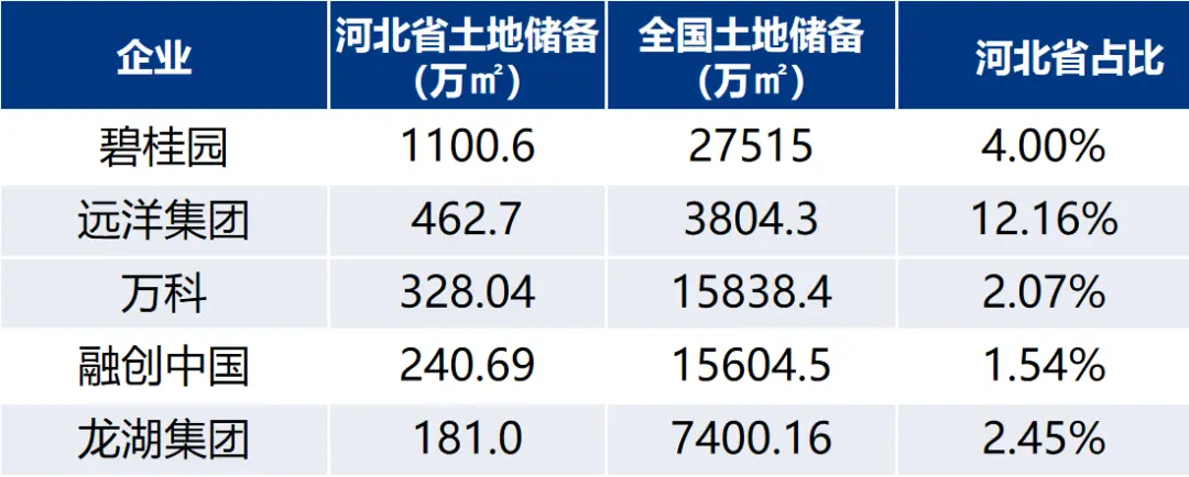 2021年河北省房地产企业综合竞争力研究报告正式发布