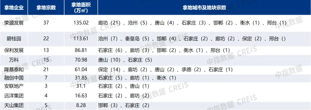 2021年河北省房地产企业综合竞争力研究报告正式发布