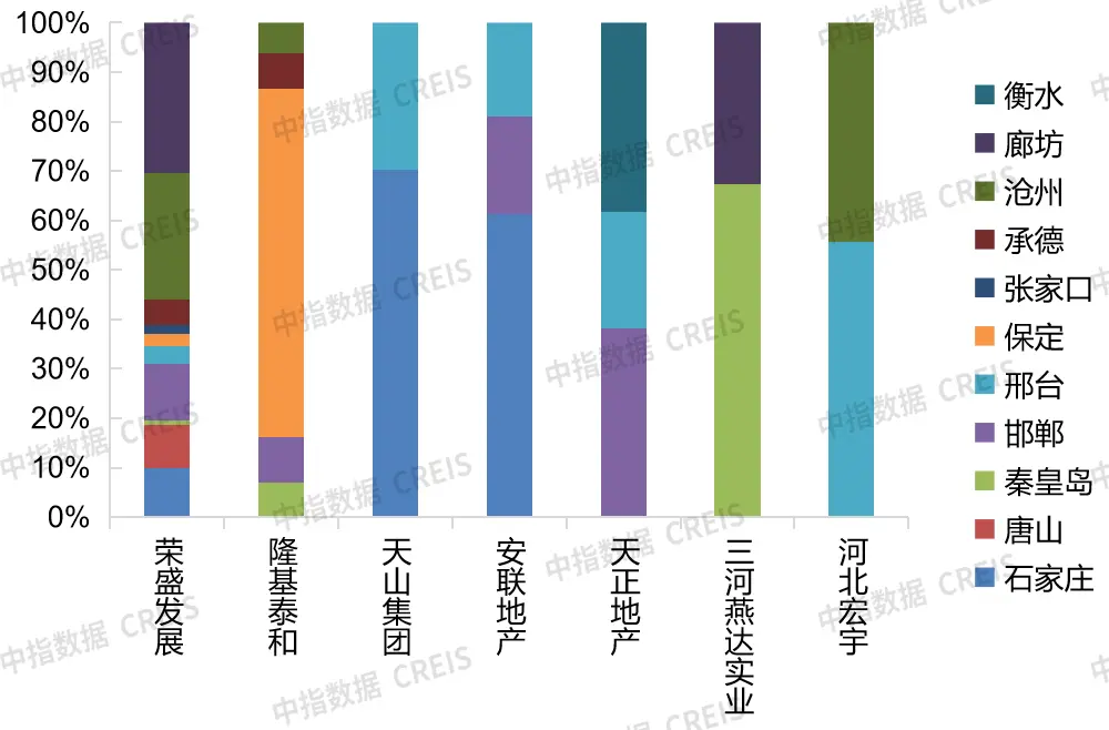 2021年河北省房地产企业综合竞争力研究报告正式发布