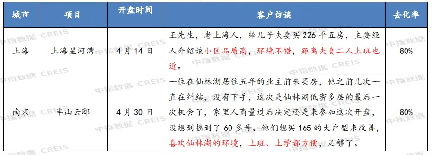 2021年主要城市新开盘总结：重点城市开盘3146次 推出房源超60万套