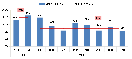 2021年主要城市新开盘总结：重点城市开盘3146次 推出房源超60万套