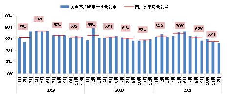 2021年主要城市新开盘总结：重点城市开盘3146次 推出房源超60万套