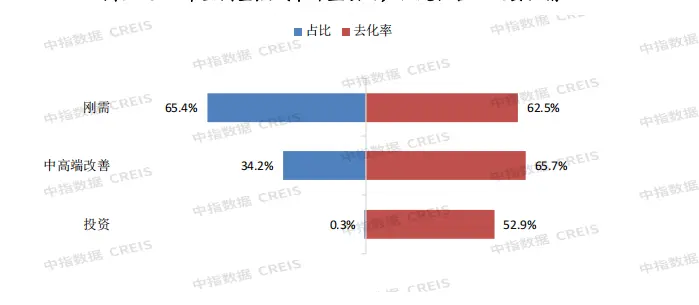 2021年主要城市新开盘总结：重点城市开盘3146次 推出房源超60万套