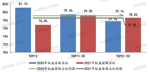 2021年中国房地产企业拿地100