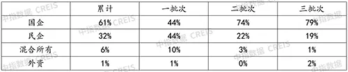 2021年中国房地产企业拿地100