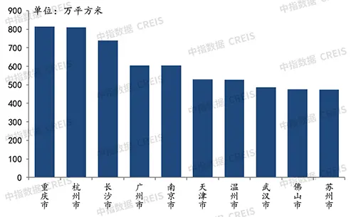 2021年中国房地产企业拿地100