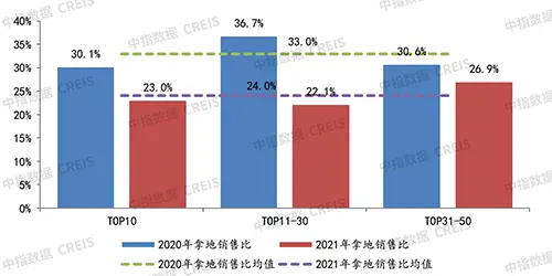 2021年中国房地产企业拿地100