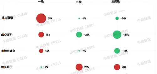 中国房地产市场2021总结&2022展望