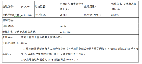 渭南一周楼市总结（12.27-1.2日）